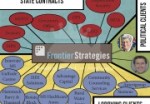 The Real Face of Mississippi Government Frontier Strategies State Contracts, Political Clients and Lobbying Clients
