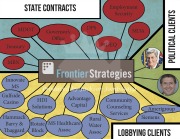 Frontier Strategies State Contracts, Political Clients and Lobbying Clients