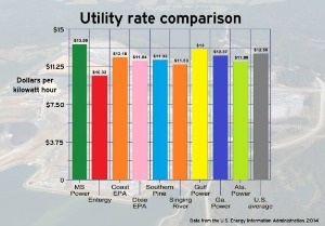 coweta fayette emc rate per kwh coweta fayette emc rate per kwh