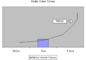 Bylines of Brutality