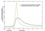 Urban Flash Floods Part I: Who Is at Fault? USGS