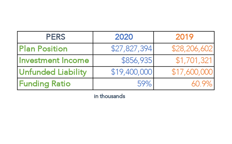 PERS Part 1 Table