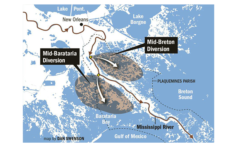 MS River Diversion Projects