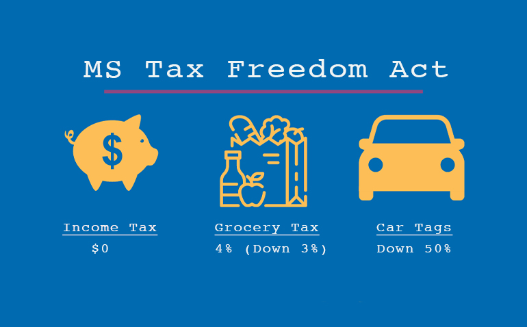 MS Tax Freedom Act